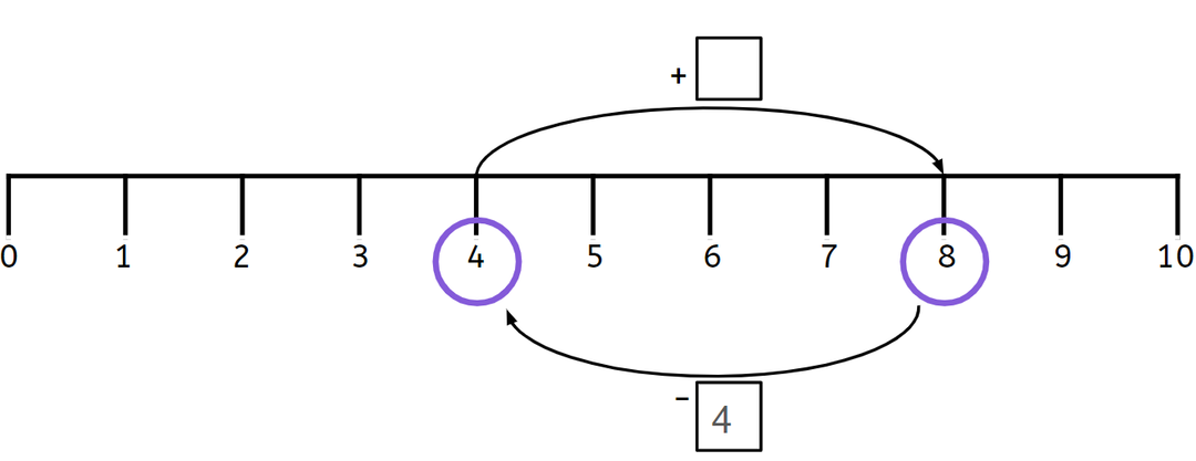 An image in a quiz