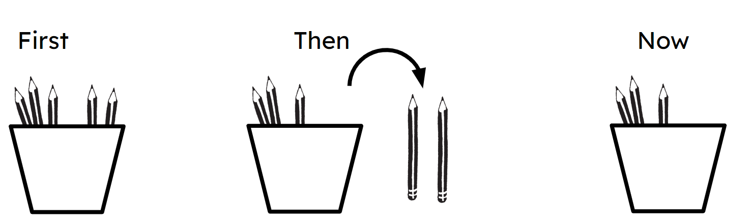 An image in a quiz