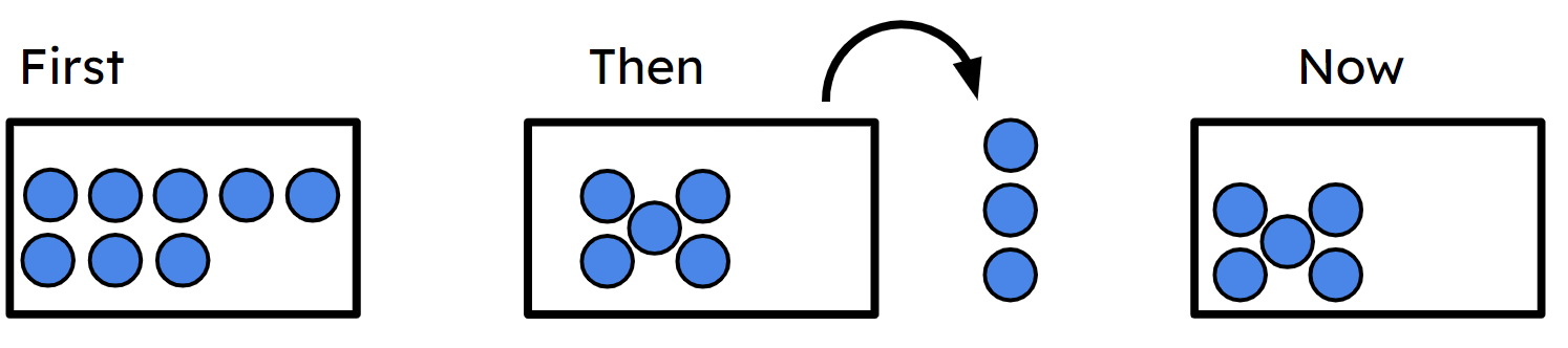 An image in a quiz