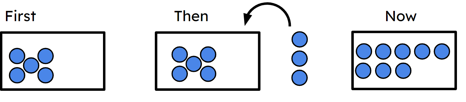 An image in a quiz
