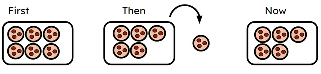 Which equation matches the picture?