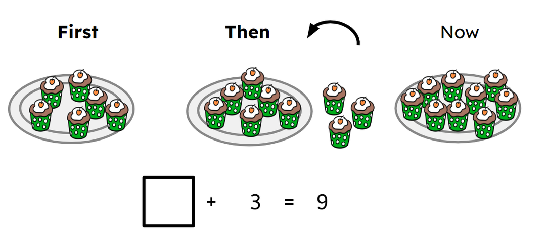 An image in a quiz