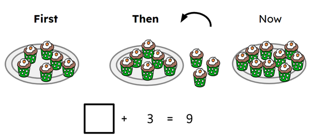 What is missing from this equation?