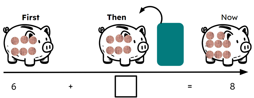 An image in a quiz