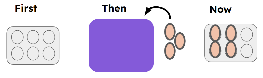 An image in a quiz