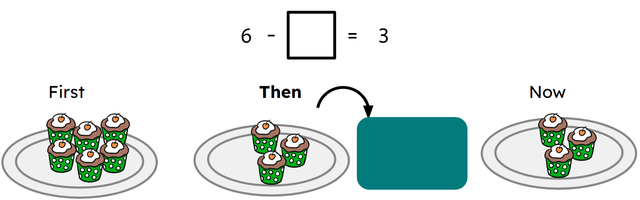 What amount is missing from this equation? Use the picture to help.