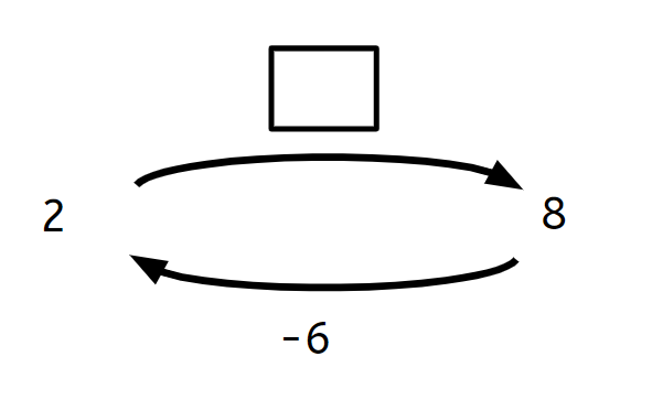An image in a quiz