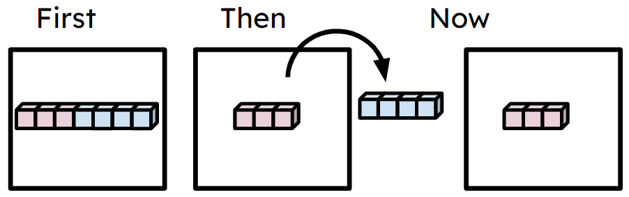 An image in a quiz