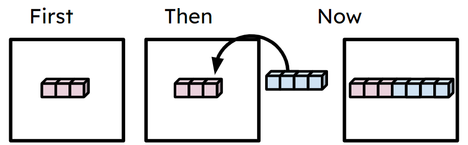 An image in a quiz