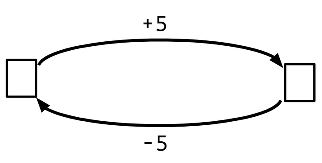 Which of these number pairs would complete this story?