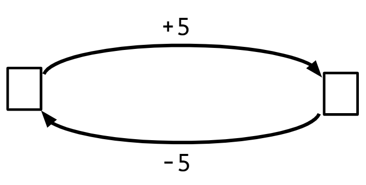 An image in a quiz