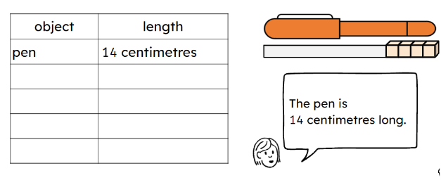 Has Sam recorded her result into the table correctly?