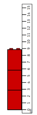 An image in a quiz