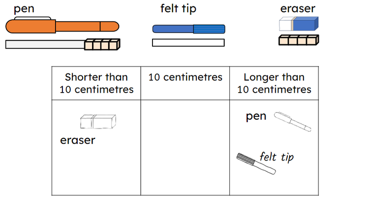 An image in a quiz