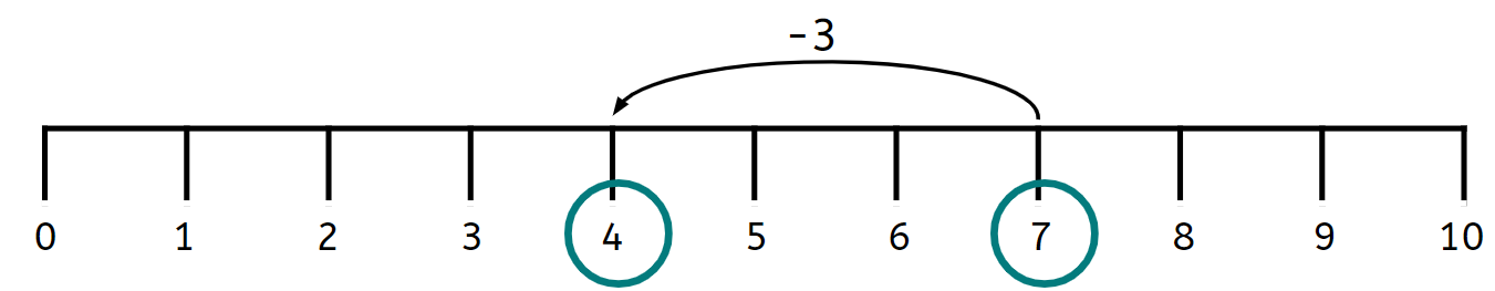 An image in a quiz