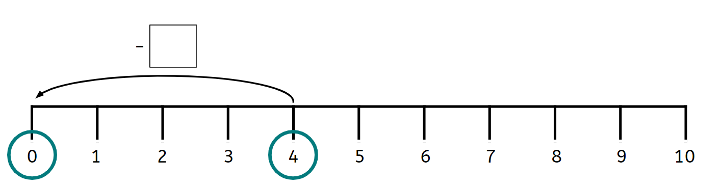 An image in a quiz