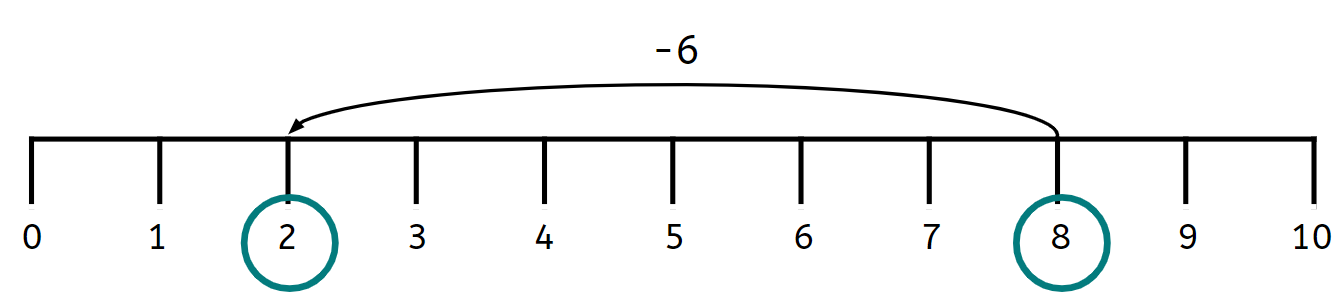 An image in a quiz