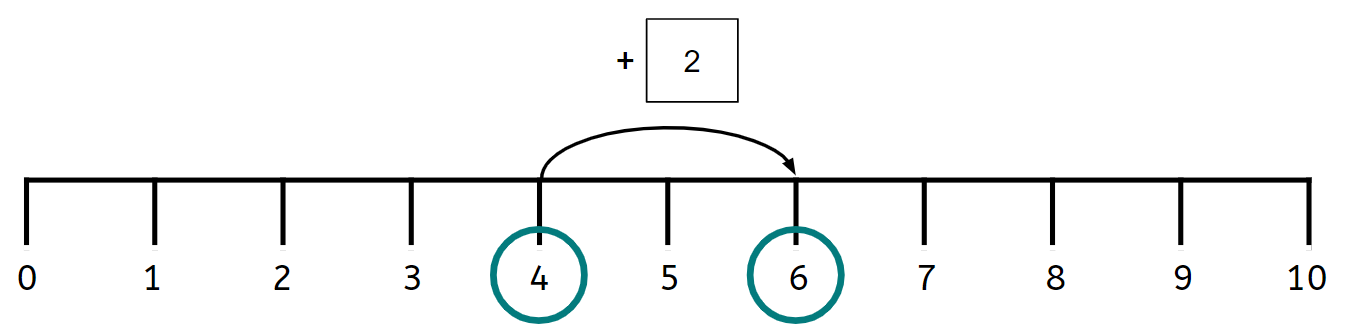 An image in a quiz