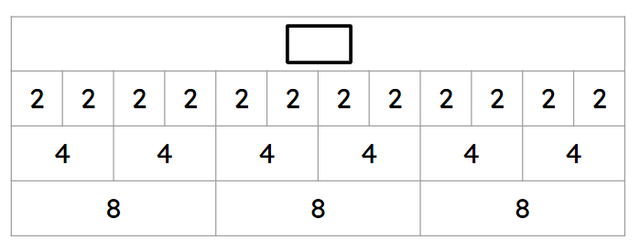 Look at the bar model. What is the missing number from the top bar?