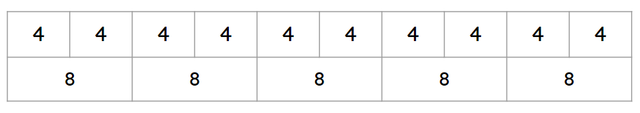 Look at the image. Which calculations does it show?