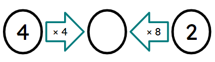 An image in a quiz