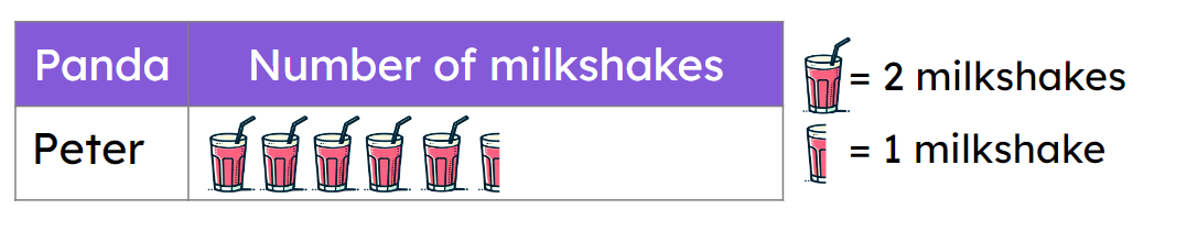 An image in a quiz
