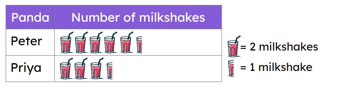 An image in a quiz