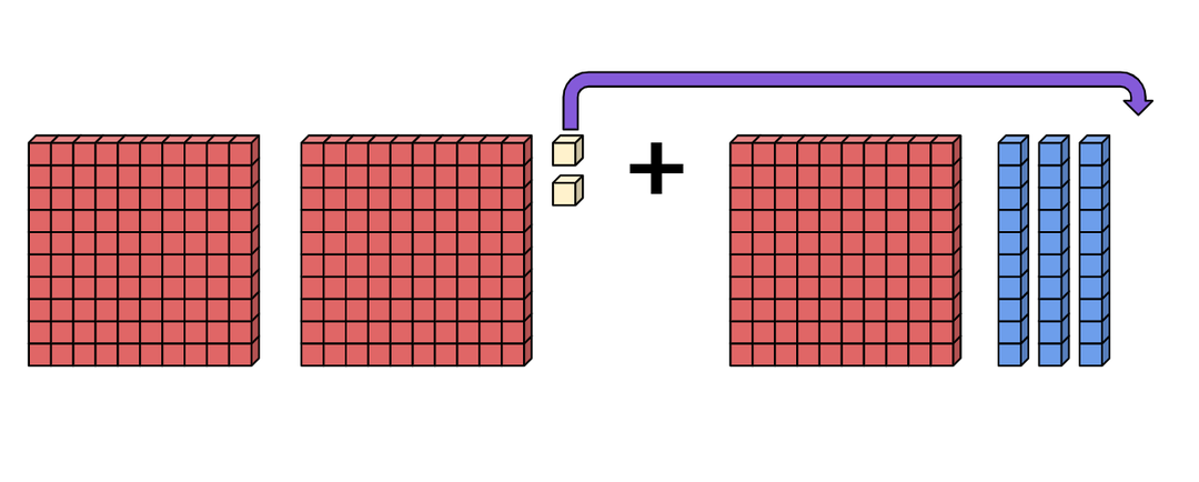 An image in a quiz
