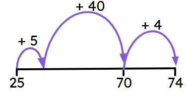 An image in a quiz