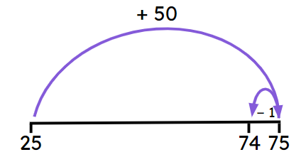 An image in a quiz