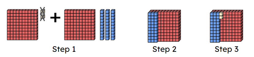 An image in a quiz