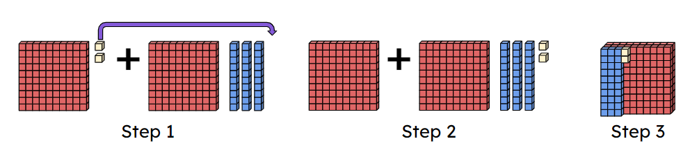 An image in a quiz
