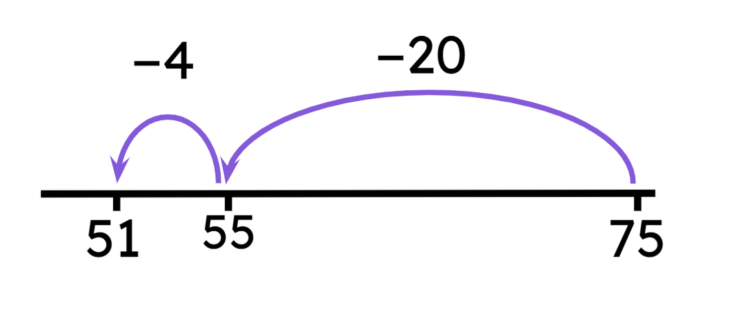 An image in a quiz