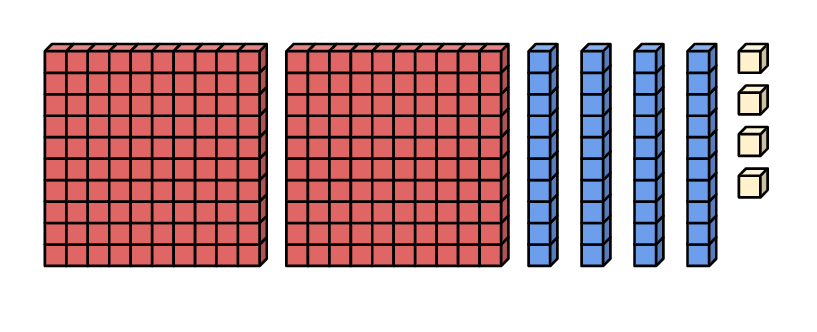 An image in a quiz