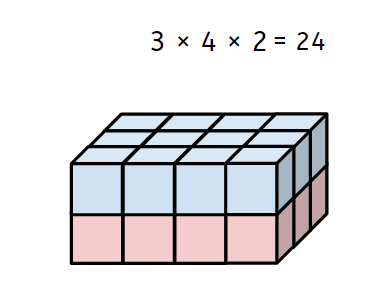 An image in a quiz