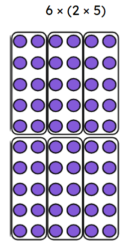 Tick all the statements or expressions that are true about the representation.