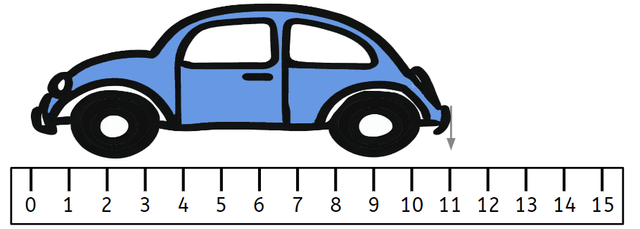 The car is 10 cm long. True or False?