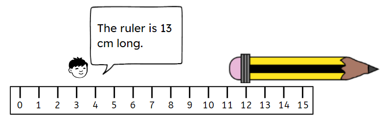 An image in a quiz