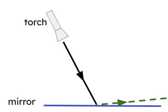 An image in a quiz