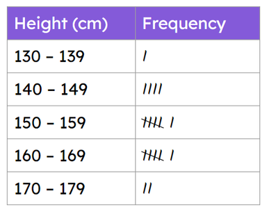 table 2