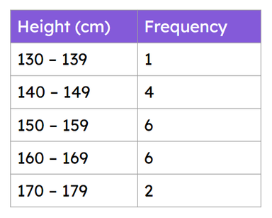 table 3