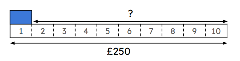 An image in a quiz