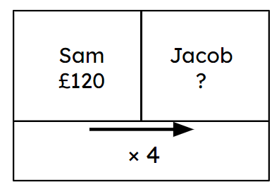 An image in a quiz