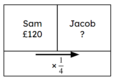 An image in a quiz