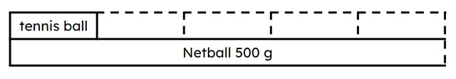 Jacob has a netball that has a mass of 500 g and a tennis ball that is one quarter of the mass of the netball. Does this bar model represent this?