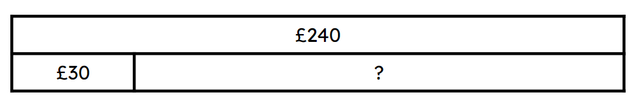 Lucas is saving to buy a new games console. He needs £240. He currently has £30. How much more money does he need to save? Does this bar model represent this problem?