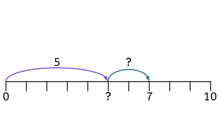 An image in a quiz
