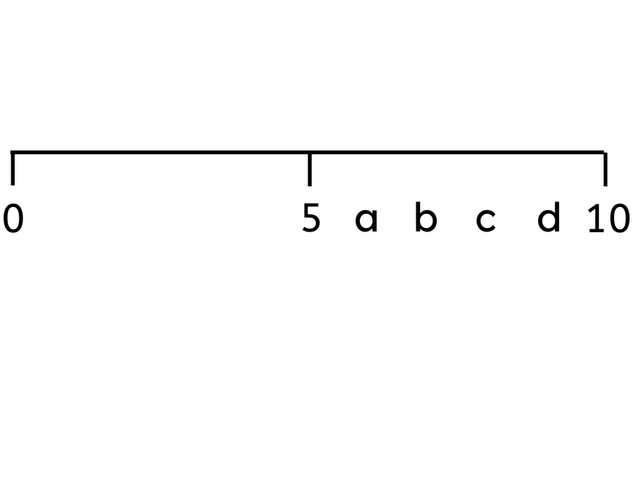 An image in a quiz