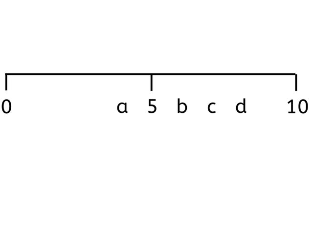 An image in a quiz