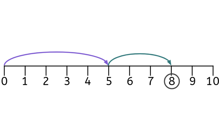 An image in a quiz